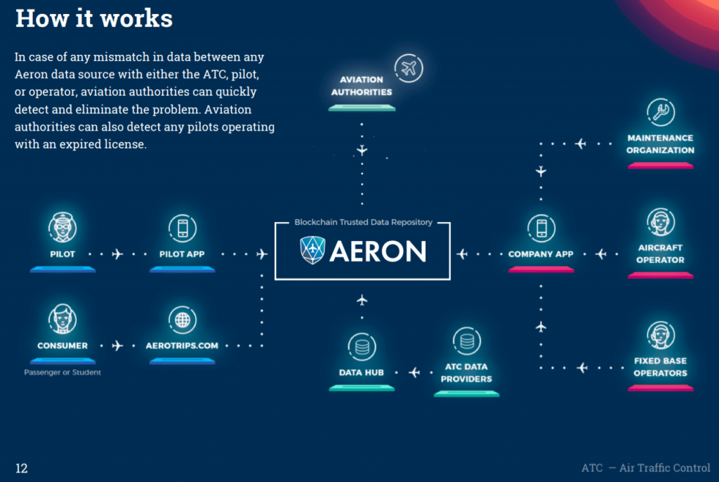 Aeron Nedir? Nasıl çalışır?