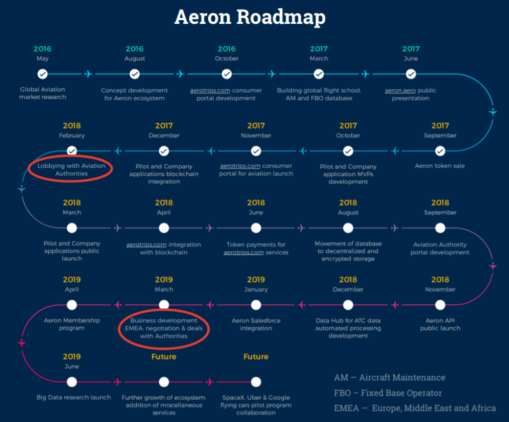 Aeron Nedir? Yol Haritası